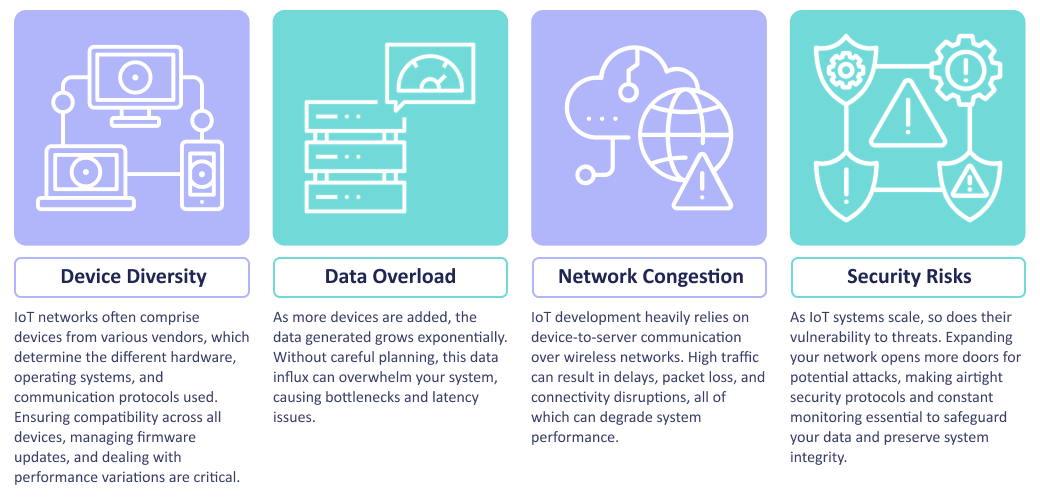 Challenges of IoT Development