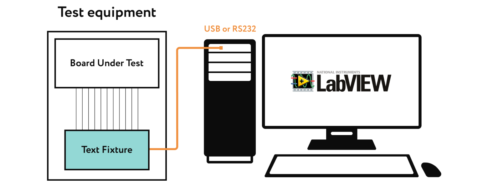 Framework for LabVIEW testing