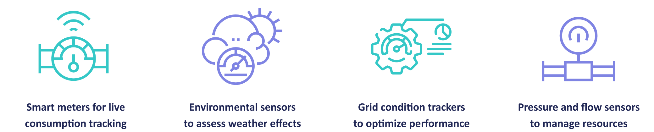 Elements of Sensor Networks and Data Collection for Smart Utilities