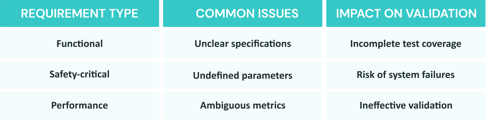 Requirements analysis is the life-blood of successful Automatic Train Control System validation.