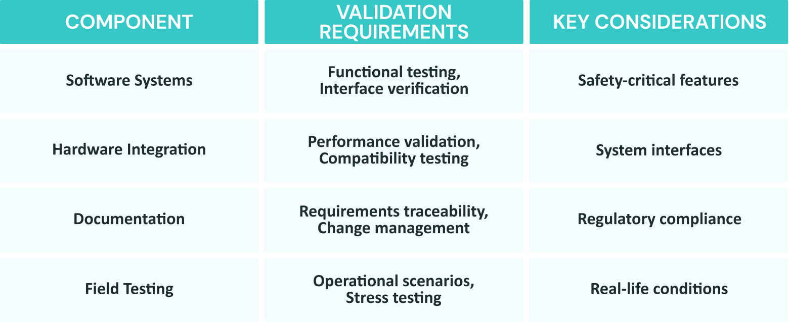 Elements of the Validation Plan for Automatic Train Control System