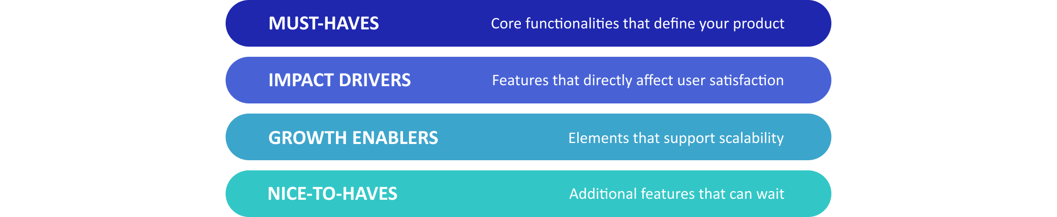 Evaluating Features of Software Development for Startups