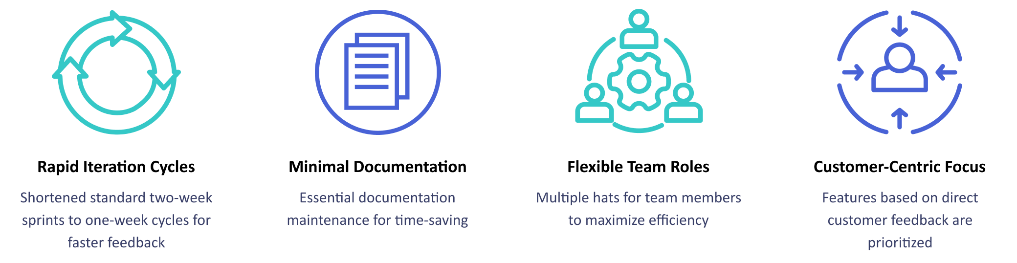 The refined approach to software development for startups allows us to focus on what truly matters for startups