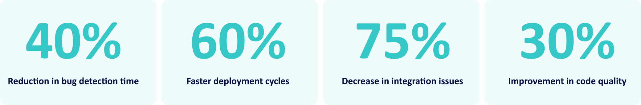 We've implemented CI practices across numerous startup projects, bringing the following experience for startups