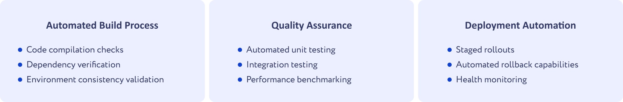 Our CI pipeline for Software Development for Startups includes