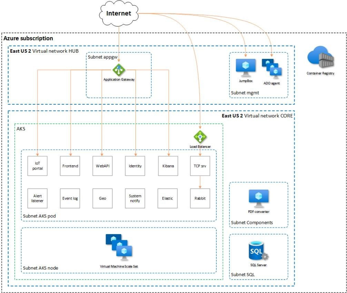 Implementing a Container Monitoring Solution