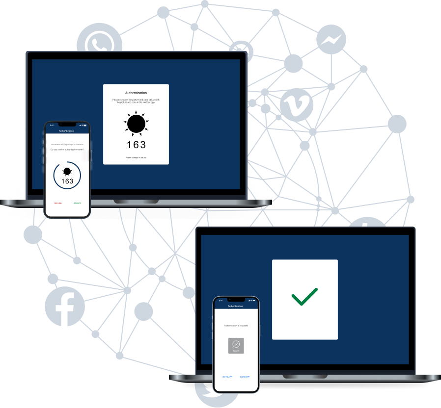 passwordless-mfa-solution-saas-deployment